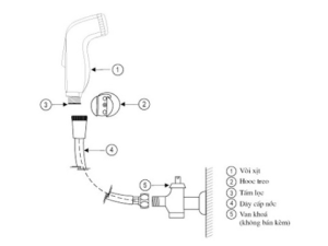 Vòi Xịt Vệ Sinh INAX CFV-105MP