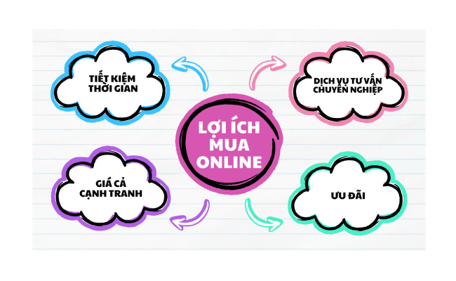 Mua Thiết Bị Vệ Sinh Online Tại Long Khánh Giá Tốt