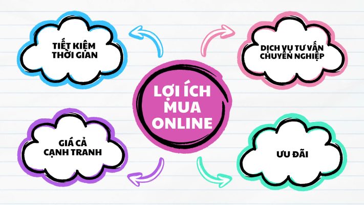 Lợi Ích Khi Mua Thiết Bị Vệ Sinh Online Tại Vattudoanthi.com